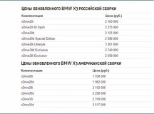 Компания BMW назвала российские цены на обновленный кроссовер X3