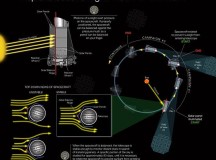 Телескоп Kepler после ремонта нашел в Рыбах свою первую экзопланету