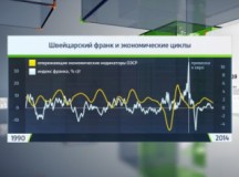 Вести Экономика ― Швейцарский урок для игроков валютного рынка