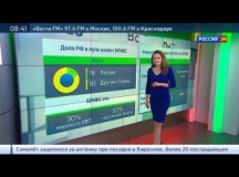 Вести Экономика ― 15 апреля: главные события дня